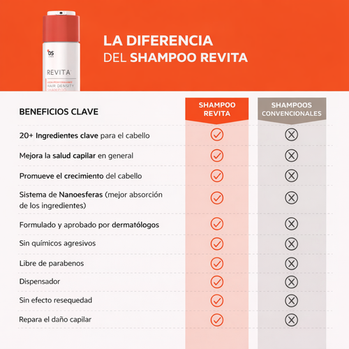 Champú Crecieminto Pelo